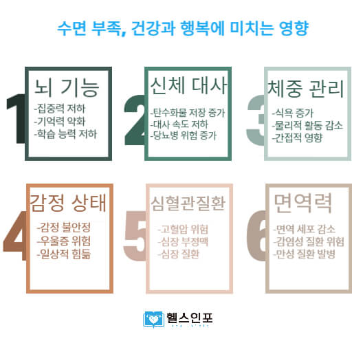 수면의 중요성과 수면 부족할 때 나타나는 증상과 그 영향 